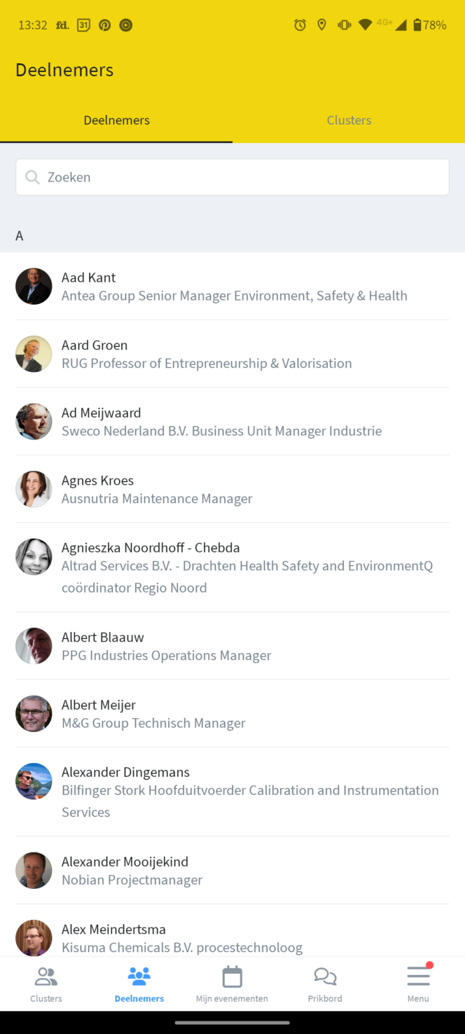 Overzicht deelnemers